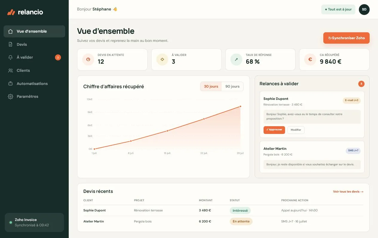 Dashboard métier conçu et développé sur mesure